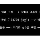 강사모 - 미추홀구 인하로 247 | 강사모