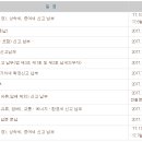 혜안세무회계 이미지