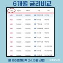 답동신협 1층 이미지