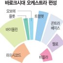 현대악기 이미지