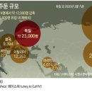 2023년 6월 5일 박상준의 잡글 모음(미군에 의한 무차별적인 정체불명 켐트레일 살포와 미군철수에 대하여) 이미지