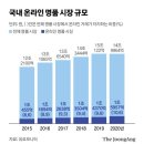 명품1로 이미지