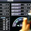19일 하루 &#39;최대 전력수요&#39; 두 번 경신, 고온다습 태풍 영향