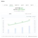 담아가게