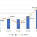 (주)에이루트 이미지
