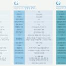 동수원장례식장