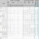 [2023 인하대] 학생부교과전형 A to Z 이미지