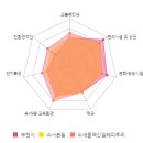 [부천소사본동] 소새울역 신일해피트리 아파트 시세 알아보기