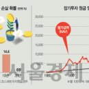 버크셔파트너스 이미지