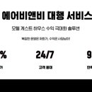 매출은 올리고 내 시간은 되찾는 숙소 운영의 기술 : 에어비앤비 대행🏠✨