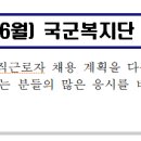 [국군복지단 채용]21-7차(6월) 공무직 신규채용 ~4/23(금)까지
