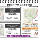 (주)서정건설 이미지