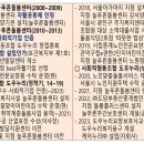 능동꿈맞이어린이집 이미지
