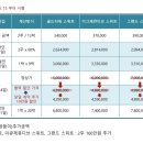 분당차병원 산후조리원 이미지