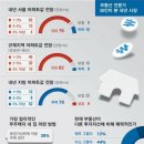 부동산 전문가 50인 본 내년(2025) 시장 이미지