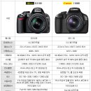 Nikon D3100 VS Canon 1100D 이미지