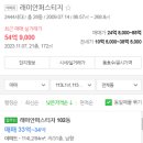 에스디이엔지 이미지