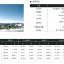용원개발주식회사