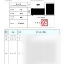 2022 국방부 전산 7급 합격수기 이미지