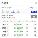 삼보신우 네이버블로그