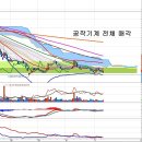 두산인프라코어(042670) - 공작기계 전체 매각 이미지