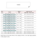 케어에듀연희요양보호사교육원 이미지