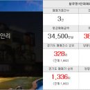 롯데금성부동산공인중개사사무소 이미지