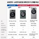 LG세탁 이미지