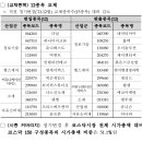 영진카타이어 이미지