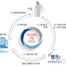주식회사 한국코스모 이미지