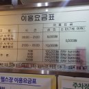 워터캐슬 불가마사우나 이미지
