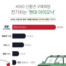 희망전기 - 남구 신정로 15 | 희망전기