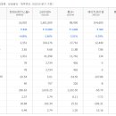 현대비앤지스틸 네이버블로그