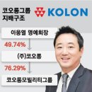 코오롱모빌리티그룹(주) 이미지