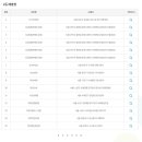 GS25 봉천메트로점 이미지