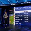 [Sky Sports] 가장 어린/늙은 PL 챔피언 시즌 이미지