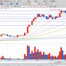 에스엔디바이오 이미지