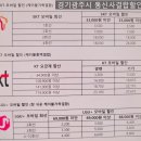 GS25광주역팔영점 | 경기광주역 자연앤자이 케이블방송딜라이브 기가인터넷 사은품
