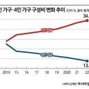인구마트