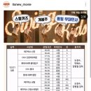 에리오너라 스윙키즈 메가박스 CGV 무인 이미지