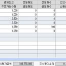 전고점돌파 매매는 잃을 일이 없다 이미지