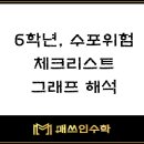 매쓰인수학학원