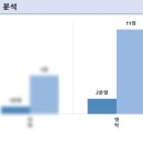 진위고등학교 이미지