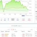 재송쌍방울