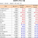 [주간 시황] 2024년 11월 14일 주간 시황입니다. 이미지