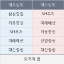 오공석유 - 남동구 | 오공석유