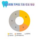 진주에스치과의원 이미지