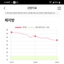 (주)쥬비스다이어트 인천점 이미지