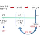 일프로경매아카데미