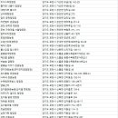 아지트글램핑농원 이미지